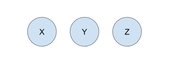 disjoint