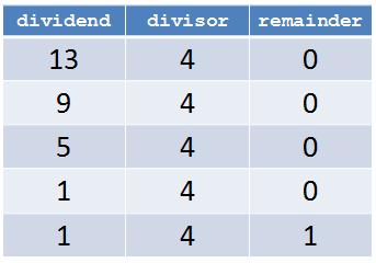 DividendDivisor