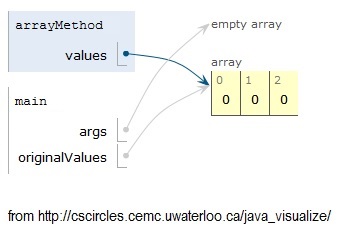 ArrayPassByValue