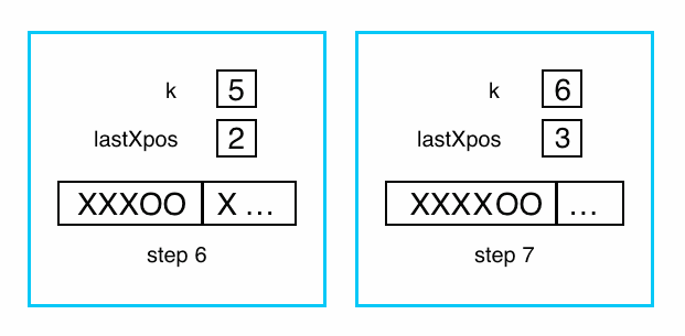 Element K is X