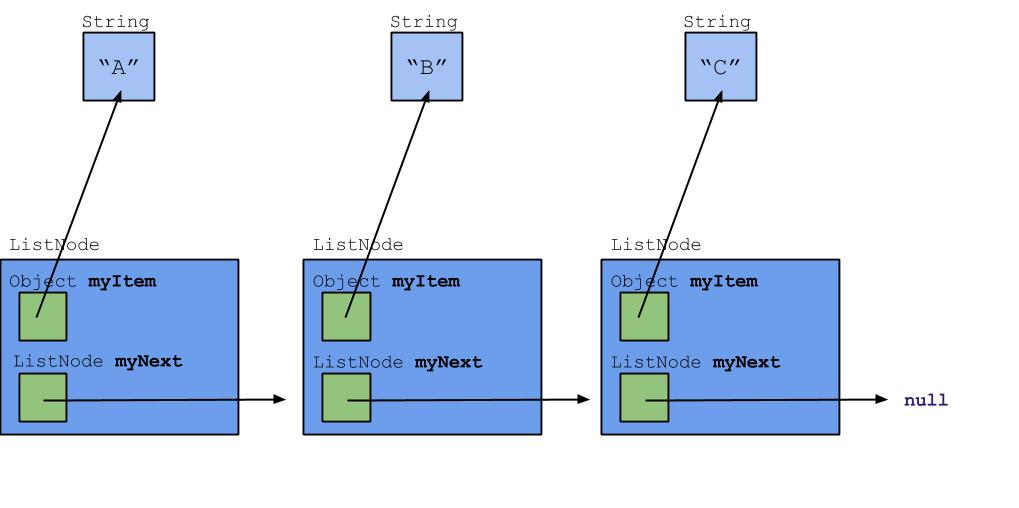 SimpleLinkedList