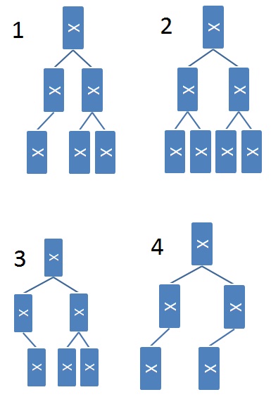 PotentiallyMaximallyBalancedTrees