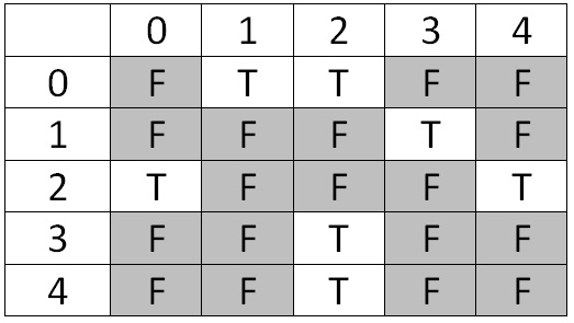 AdjacencyMatrix