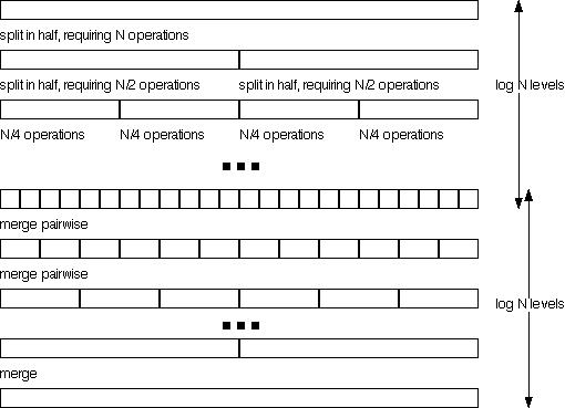 mergesort