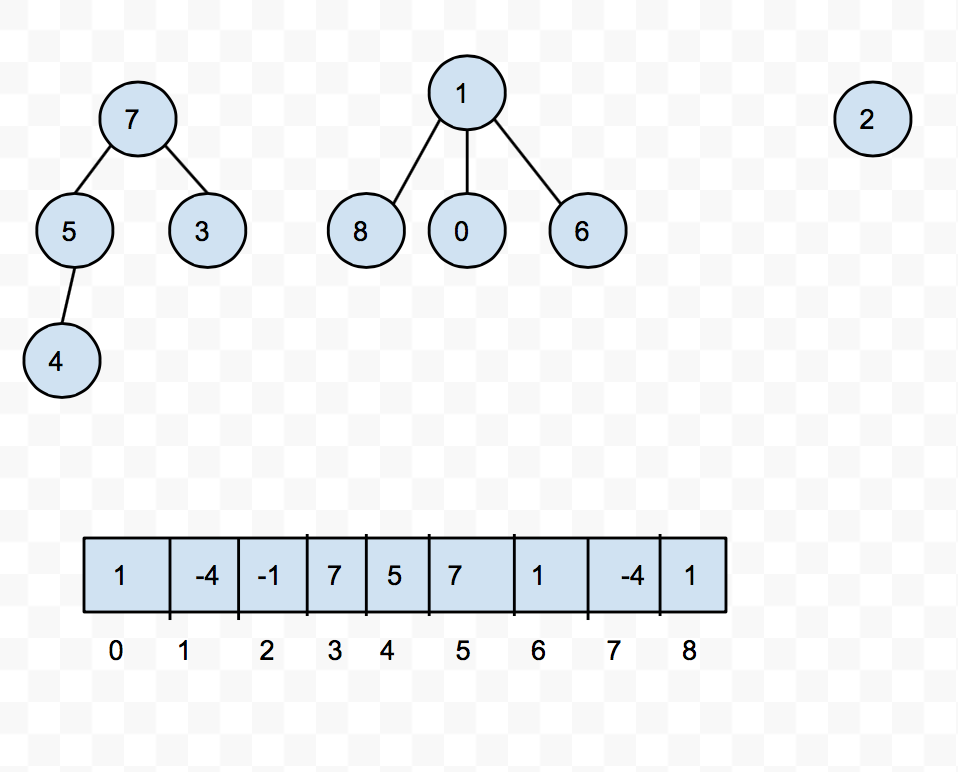 disjoint