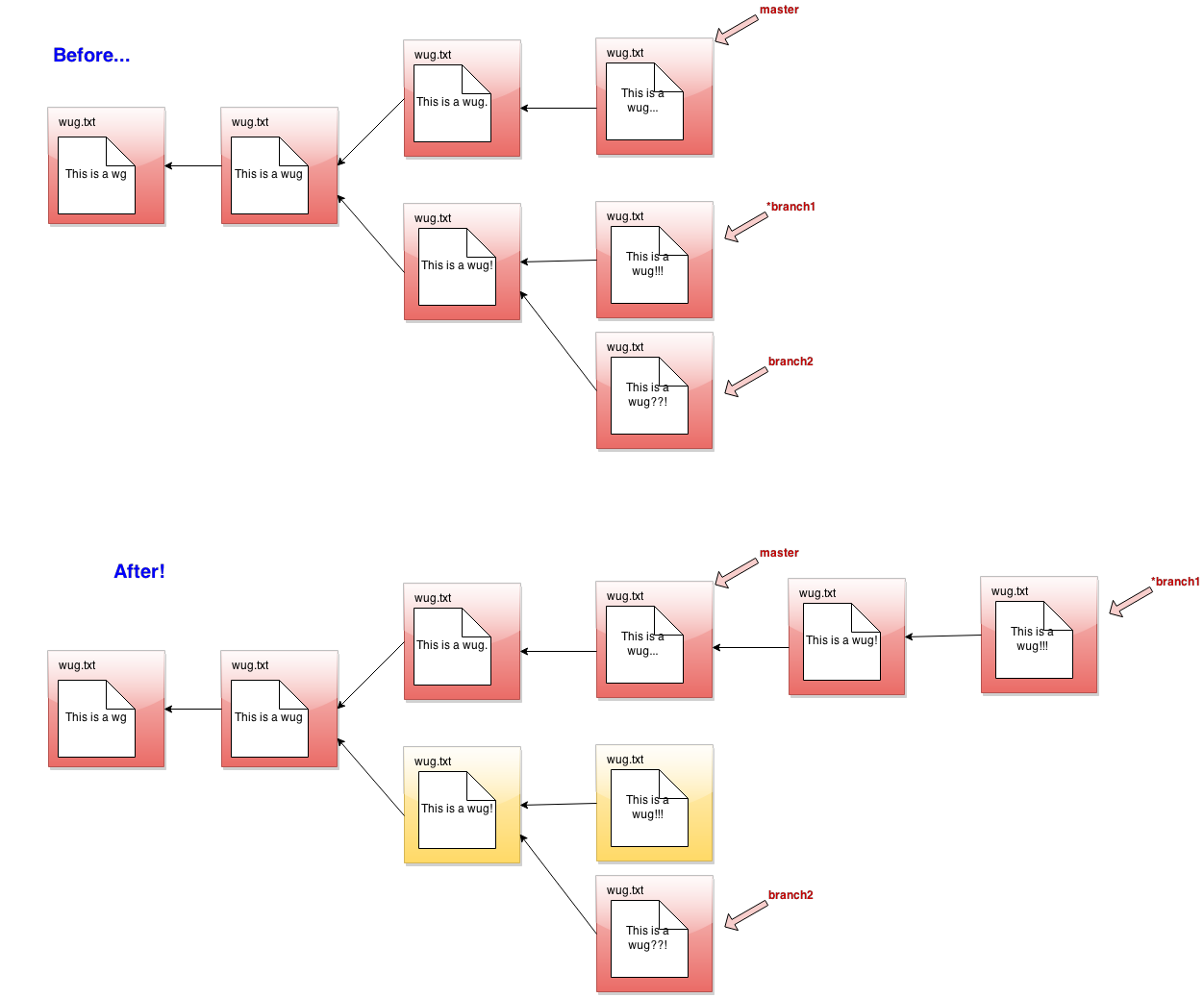 Branching rebase