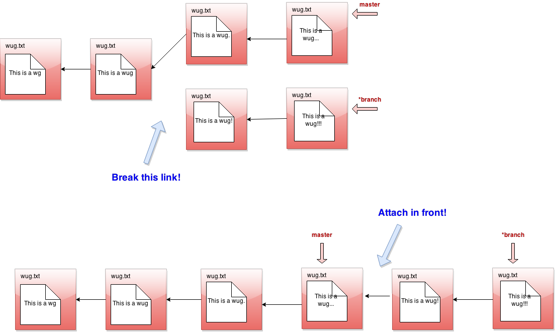 Conceptual rebase