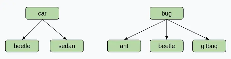 wordnet-fig