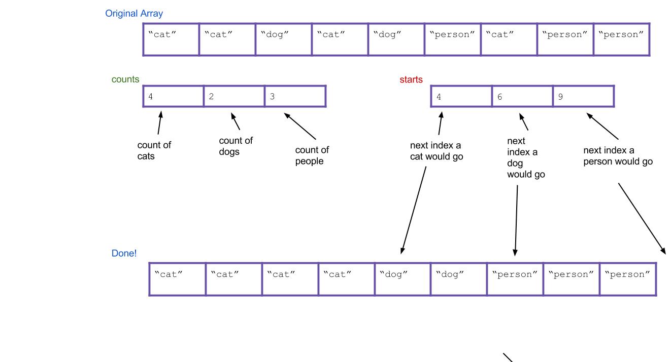 done-array