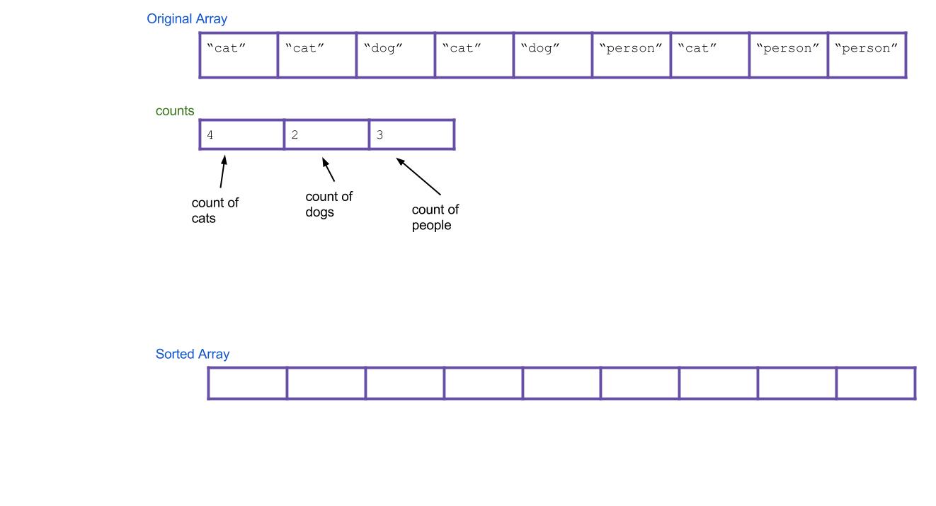 sorted-array