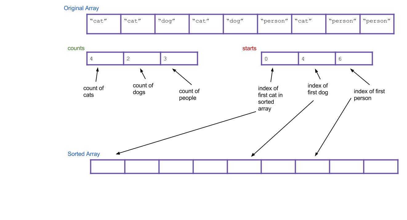 starts-array