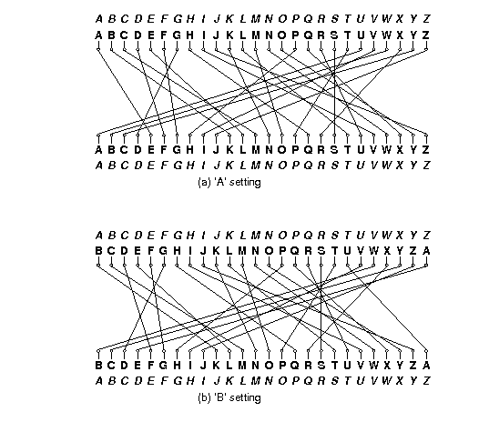 Rotor Example