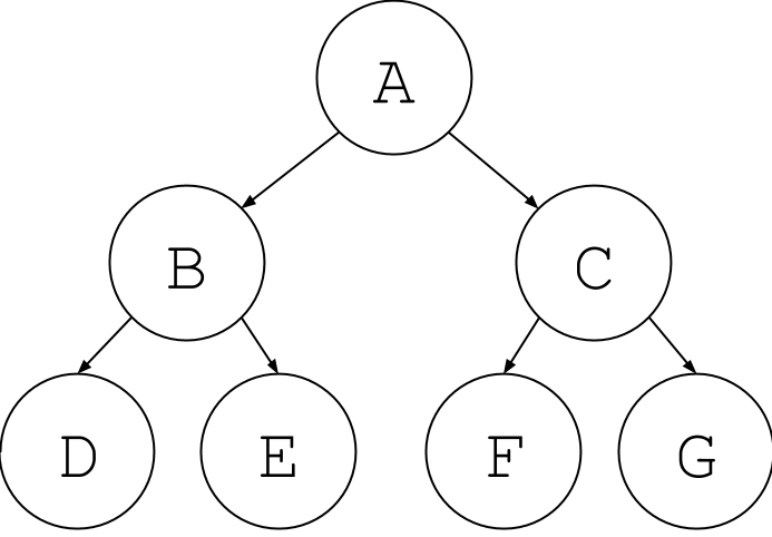 tree graph builder
