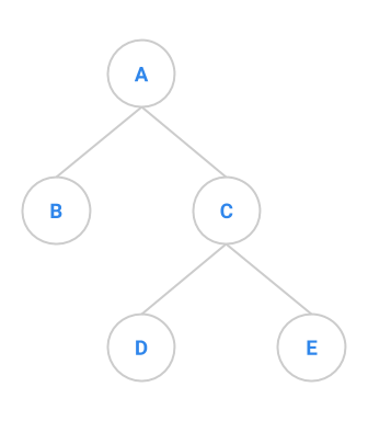 binary-tree-quiz