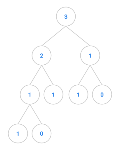 fibtree-4