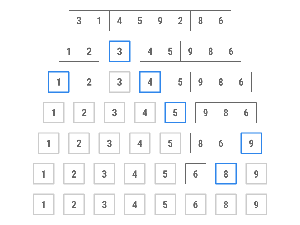 Quicksort