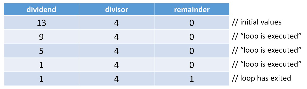 DividendDivisor