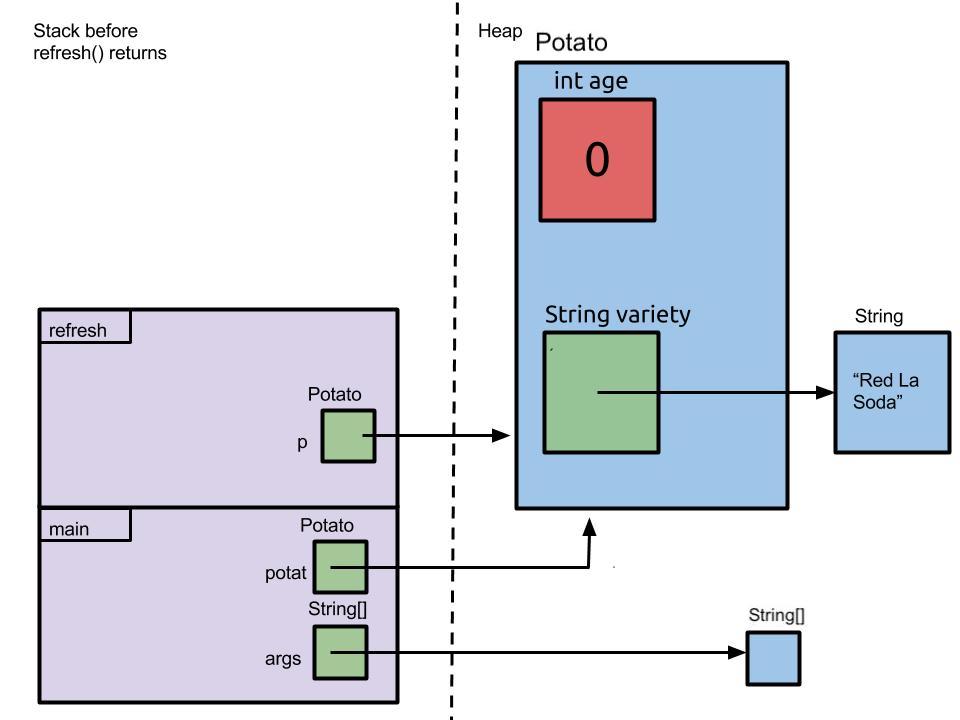 PassByValue2