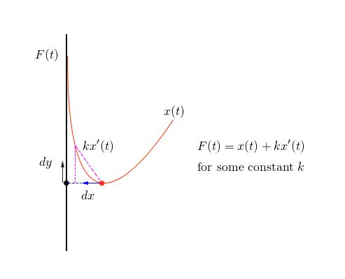 PursuitMath