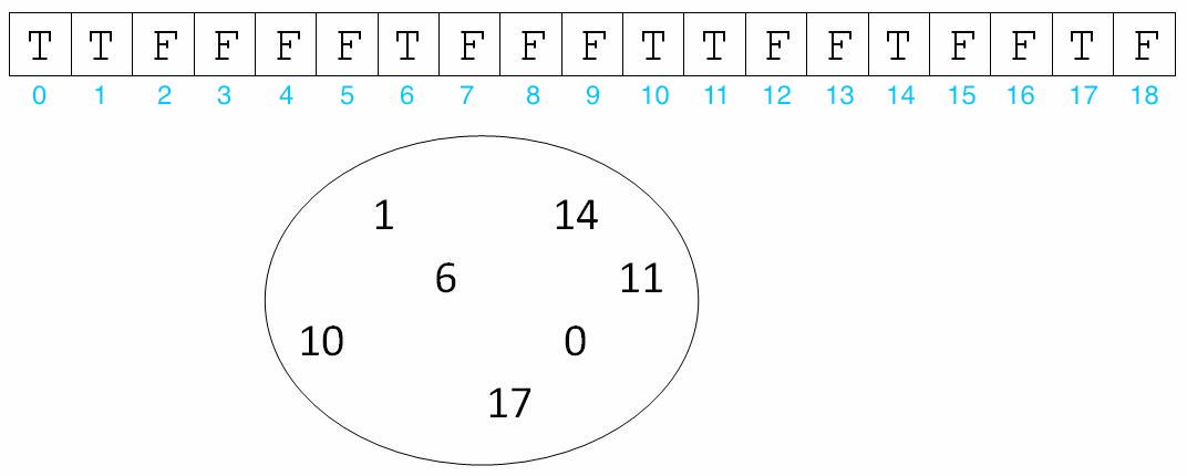 BooleanSet array