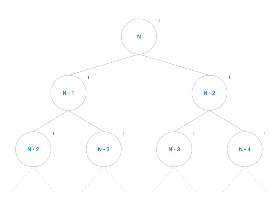 Fibonacci tree