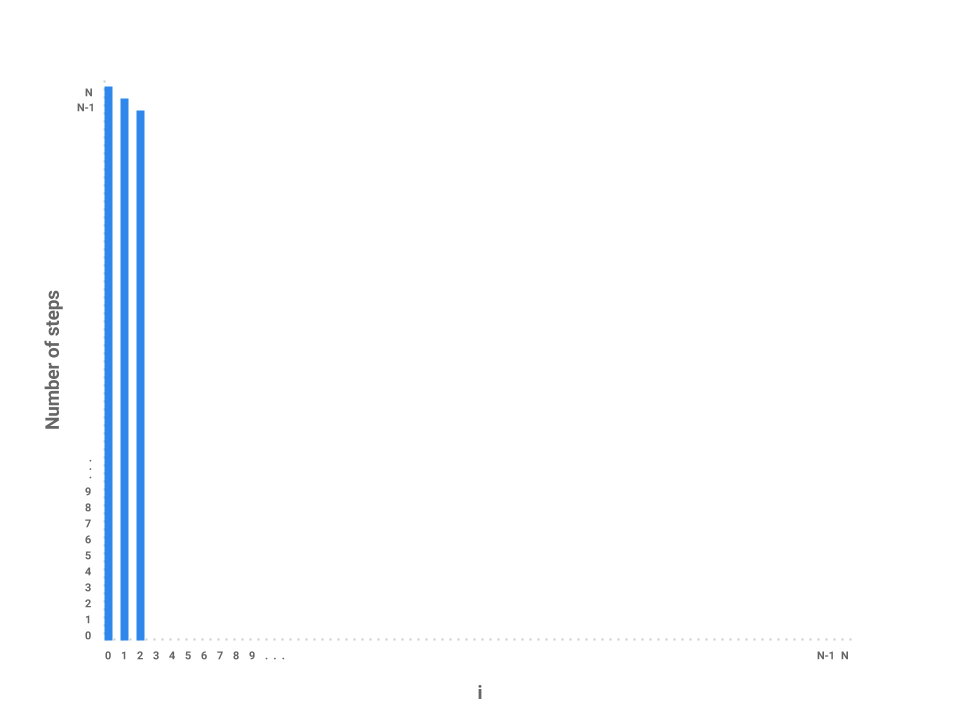 Partial linear plot