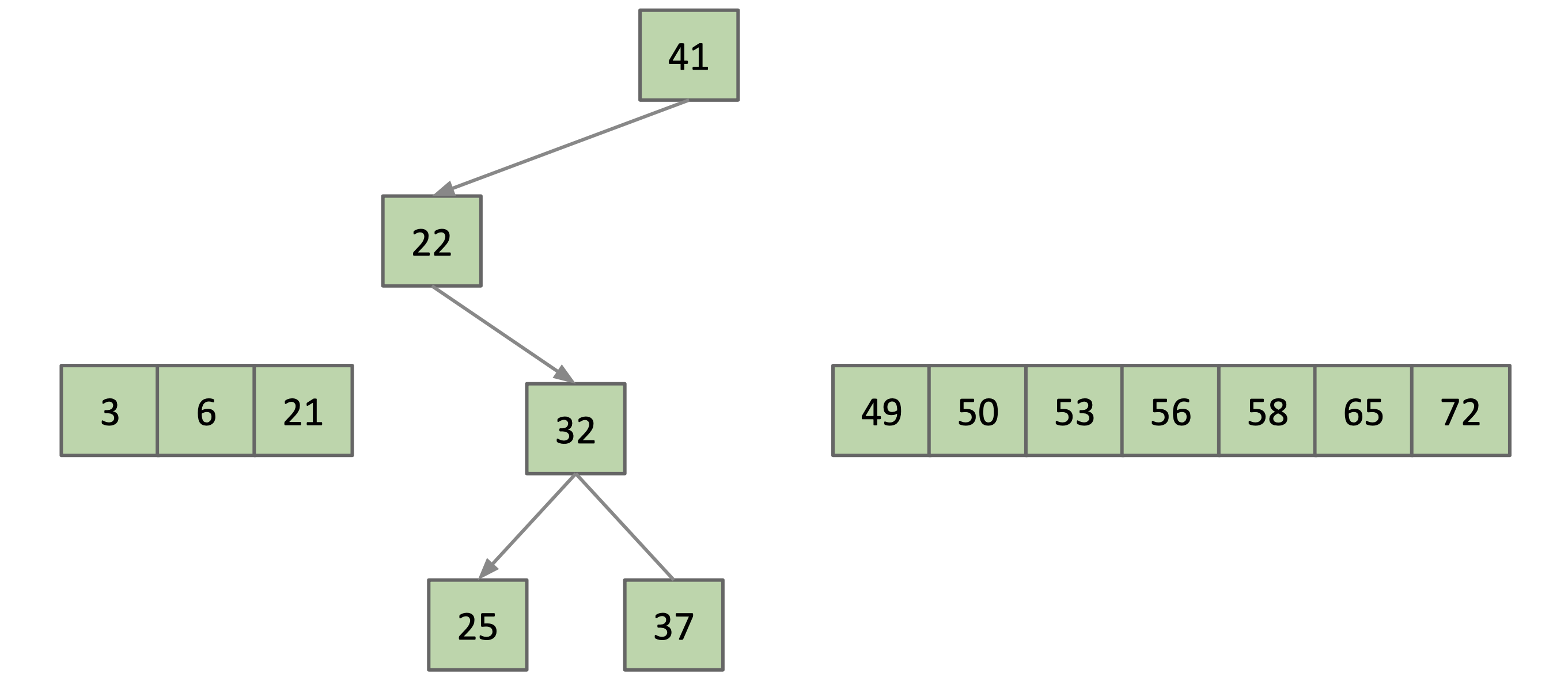 Array to BST