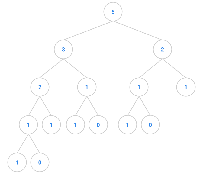 fibtree-5