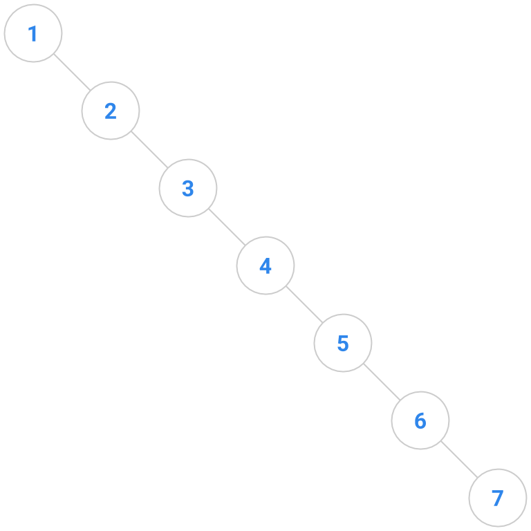 Unbalanced BST