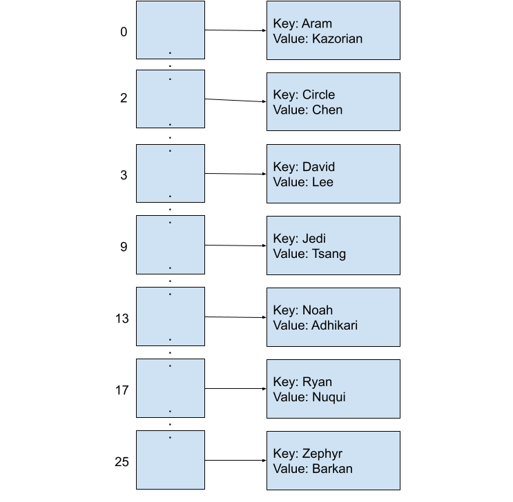 simple-name-map