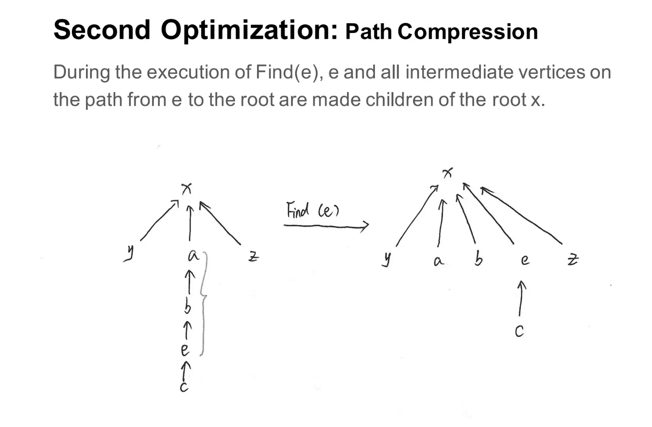 path-compression