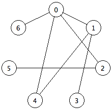 undirected-graph