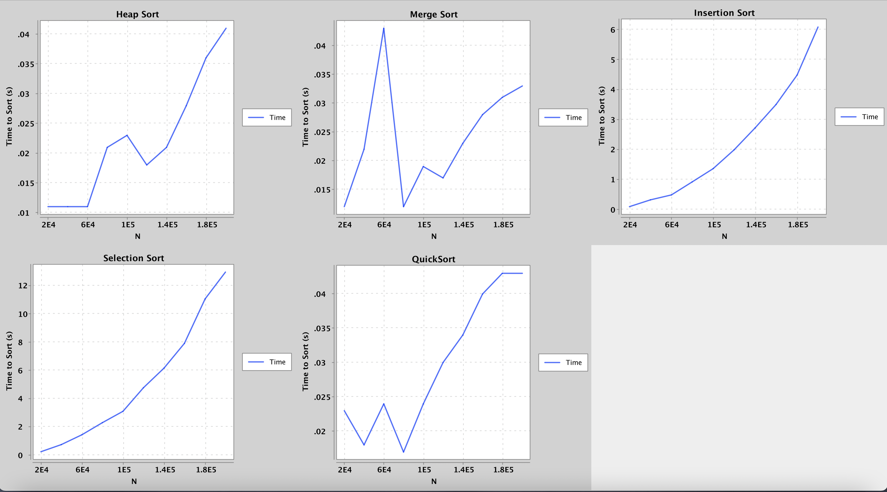 Sorting Algos Timing Test Results