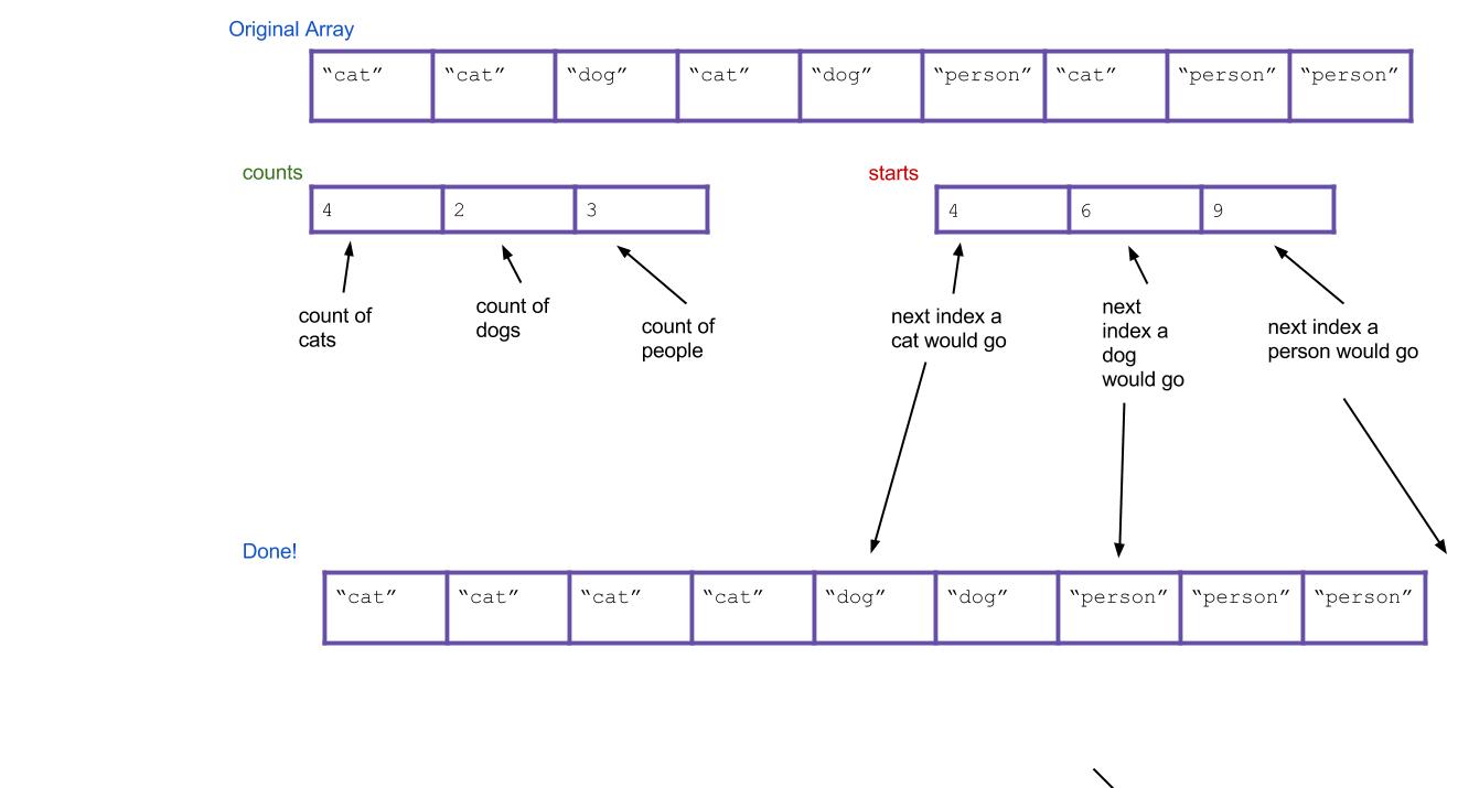 done-array