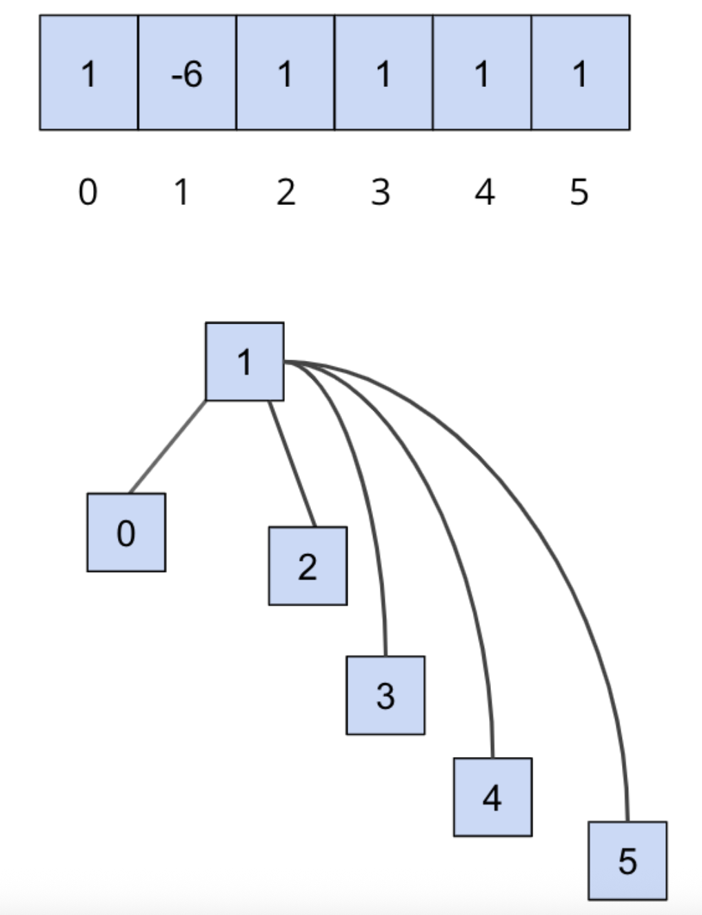 wqupc2