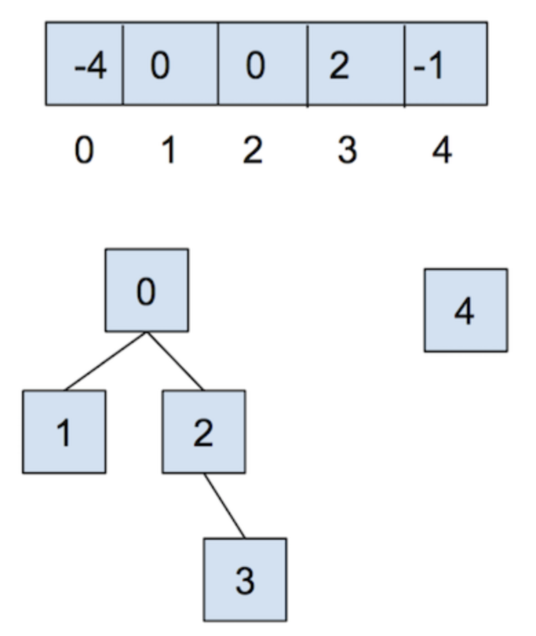 sp24-3